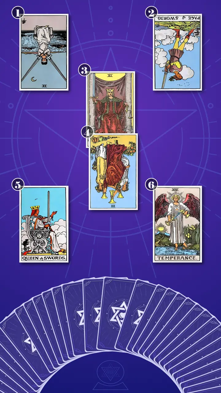 Tarot Card Spread:Relationship Spread · Context Edition