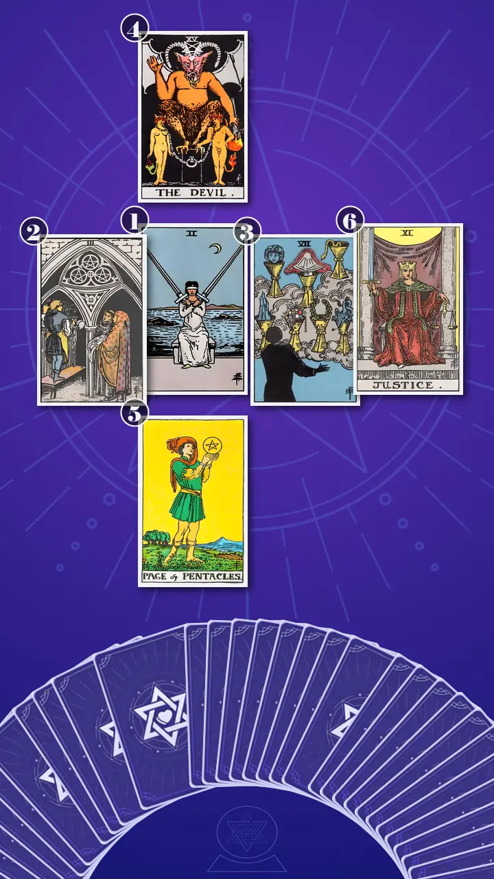 Tarot Card Spread:Decision Cross