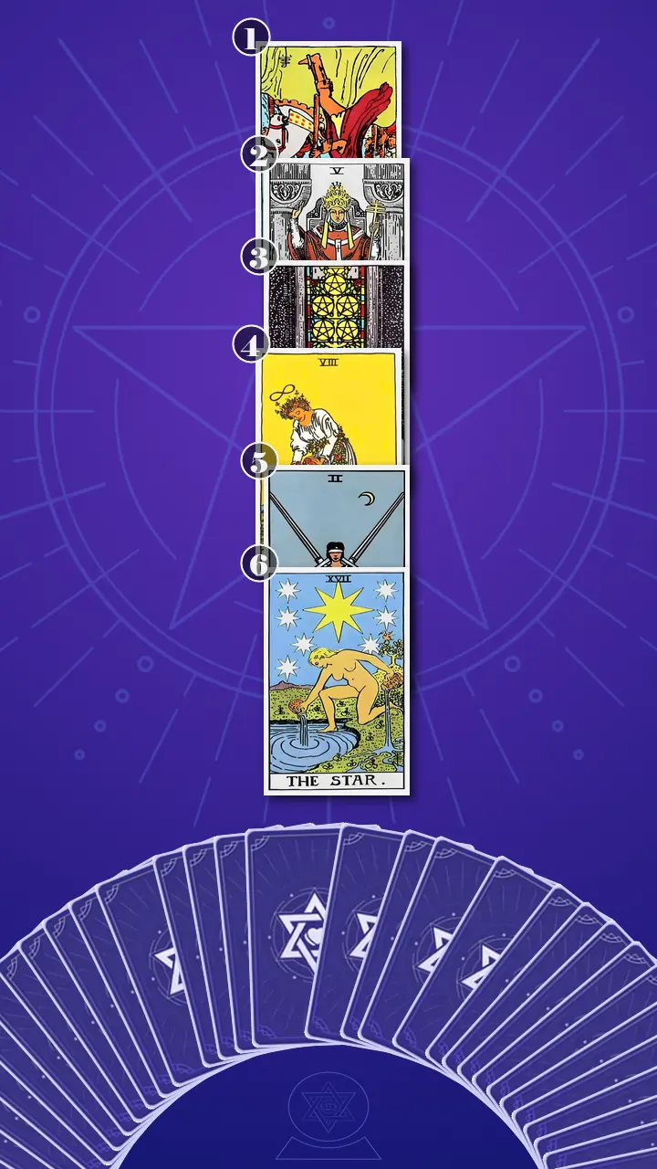 Tarot Card Spread:Four-Layer Insight Ladder · Context Edition