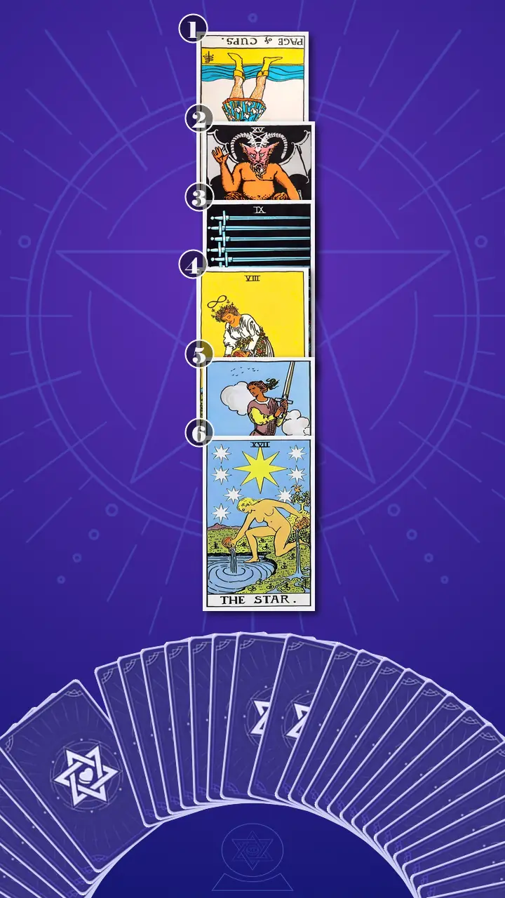 Tarot Card Spread:Four-Layer Insight Ladder · Context Edition