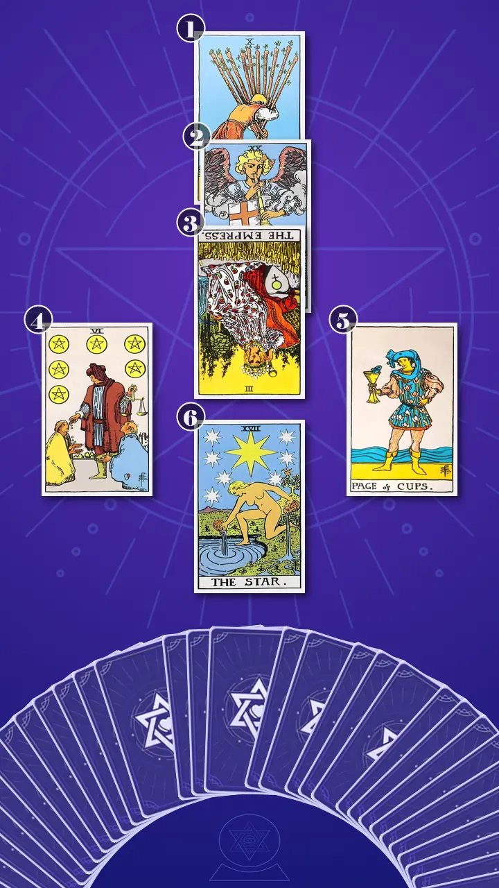 Tarot Card Spread:Four-Layer Insight Ladder · Context Edition