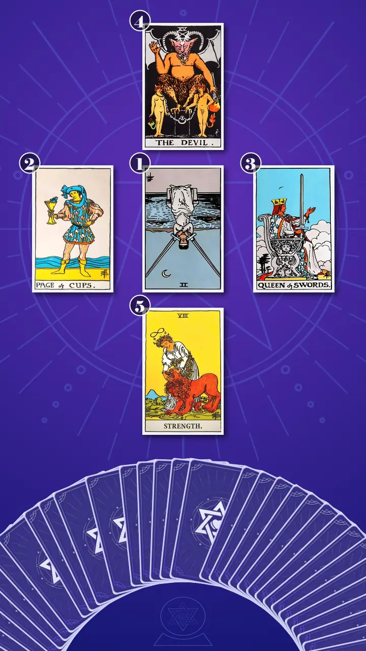 Tarot Card Spread:Decision Cross · Context Edition
