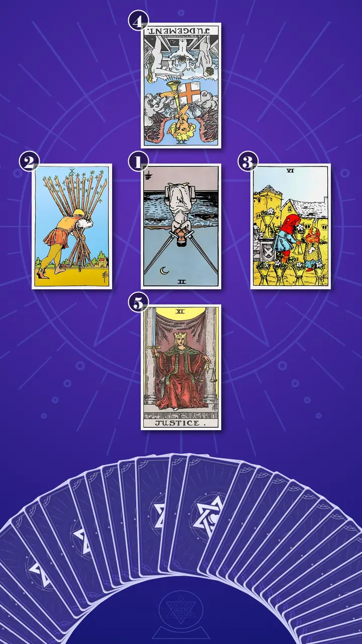 Tarot Card Spread:Decision Cross · Context Edition