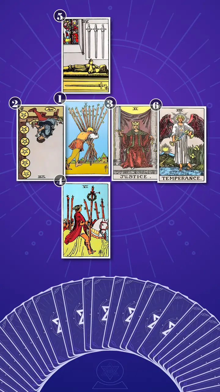 Tarot Card Spread:Decision Cross · Context Edition