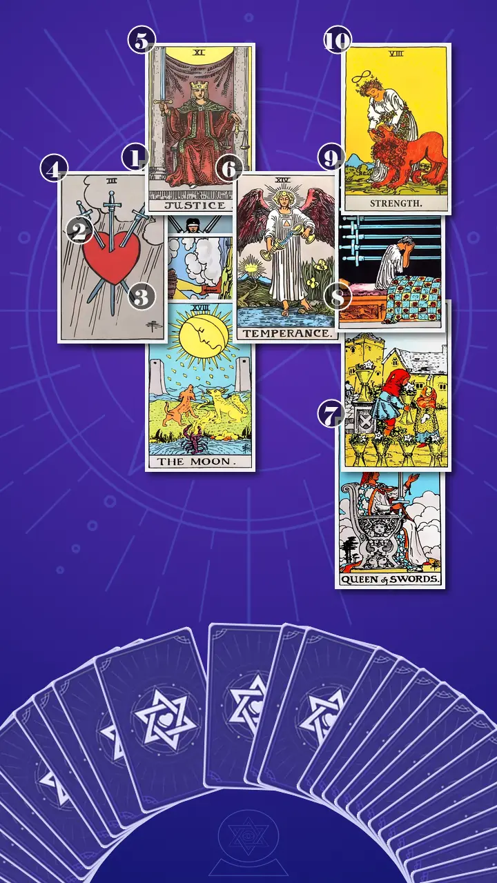 Tarot Card Spread:Celtic Cross