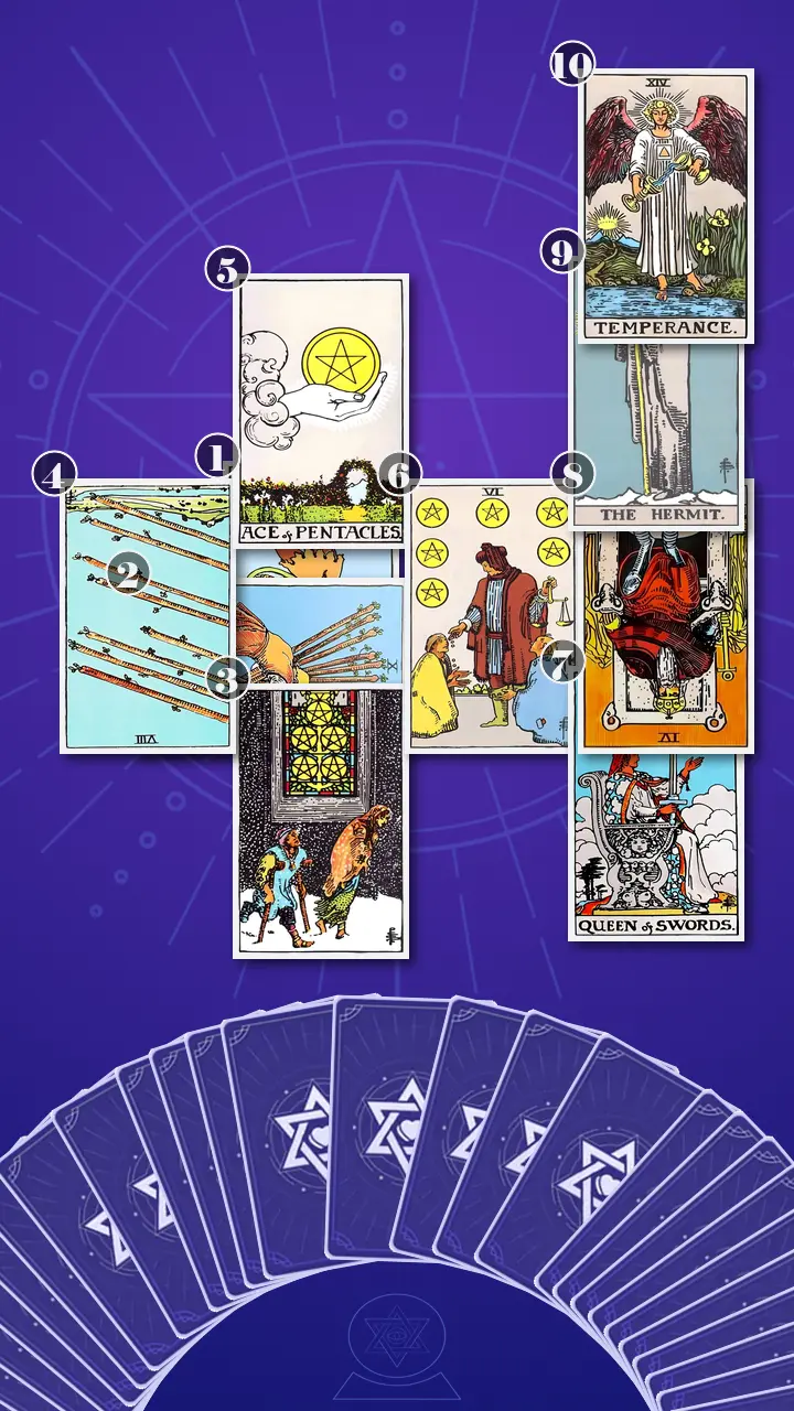 Tarot Card Spread:Celtic Cross · Context Edition