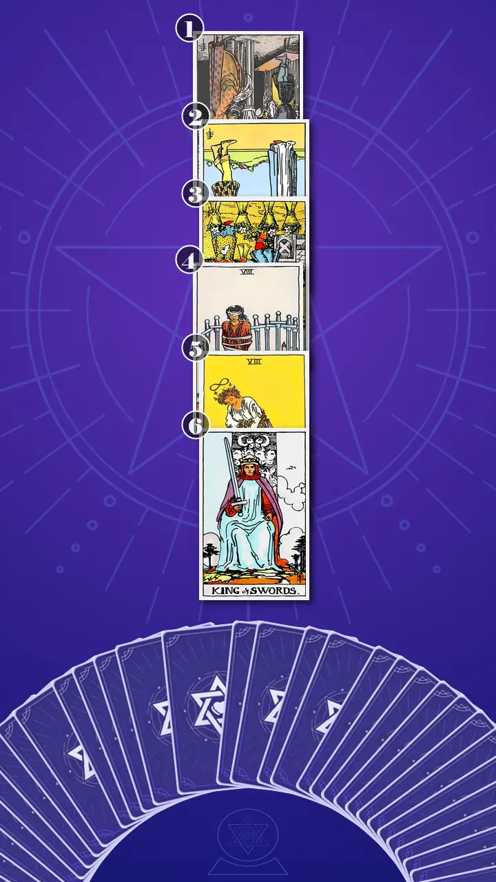 Tarot Card Spread:Four-Layer Insight Ladder · Context Edition