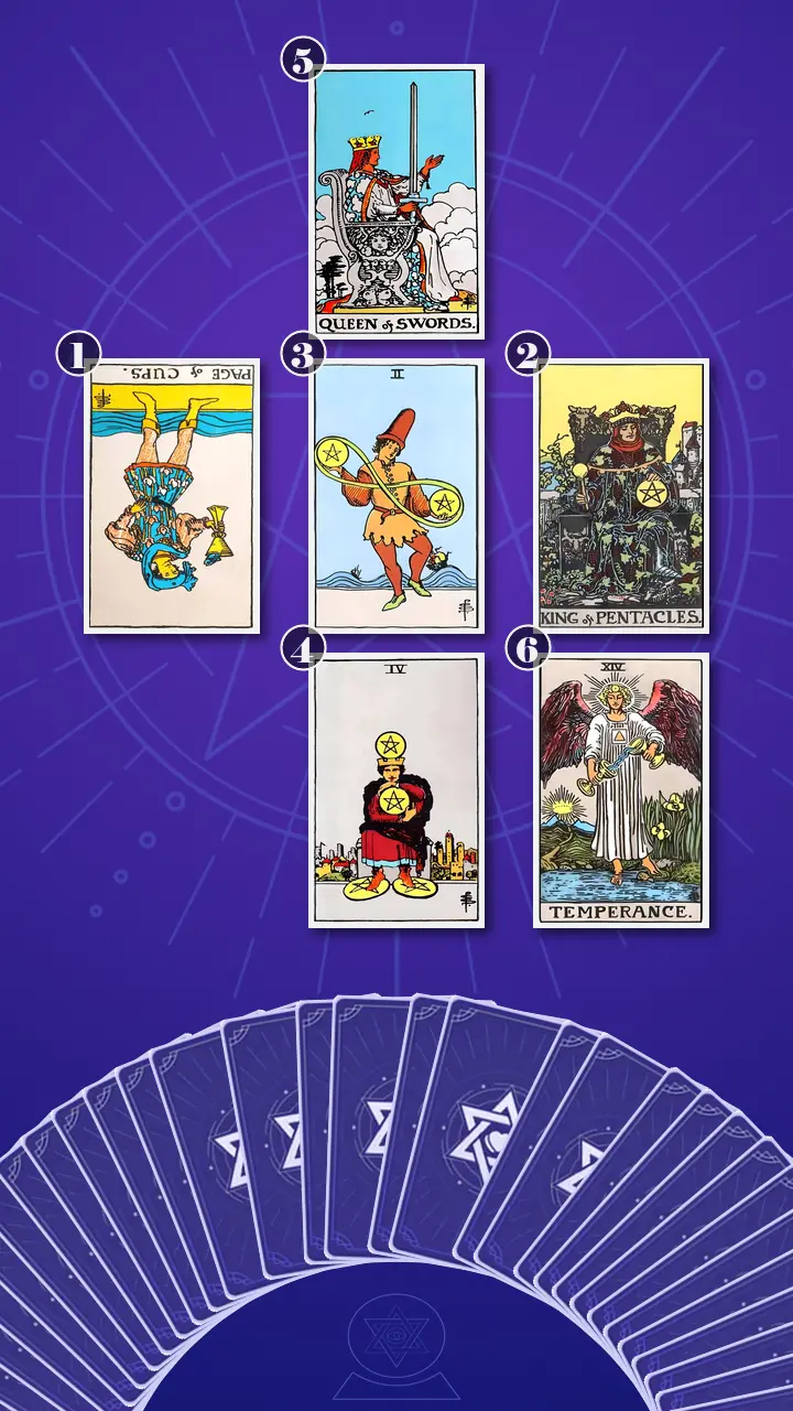 Tarot Card Spread:Relationship Spread · Context Edition