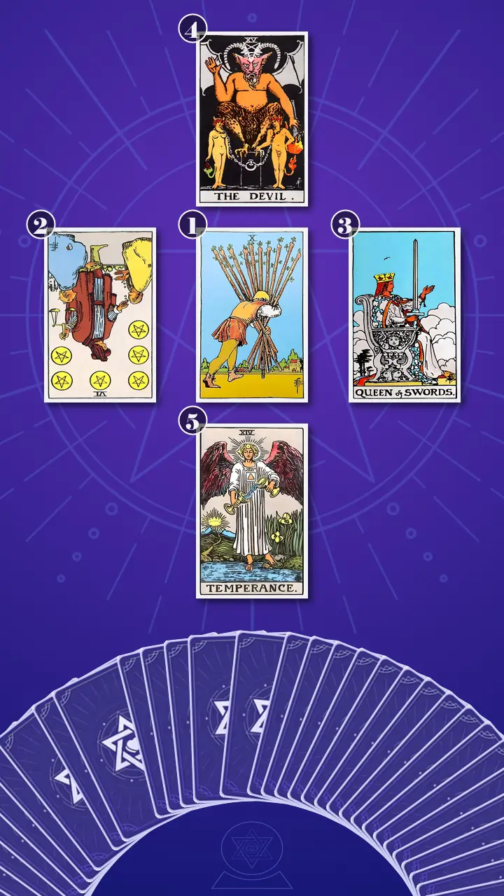 Tarot Card Spread:Decision Cross