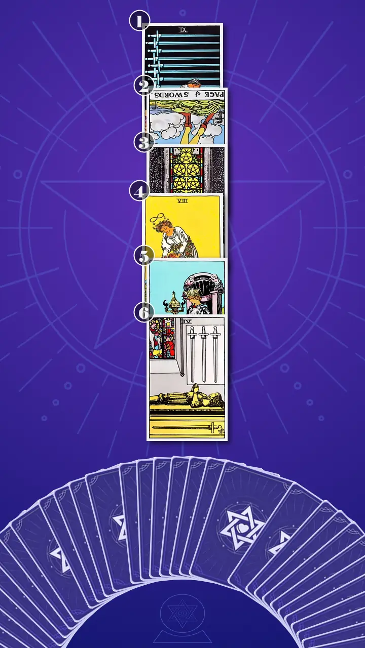 Tarot Card Spread:Four-Layer Insight Ladder · Context Edition