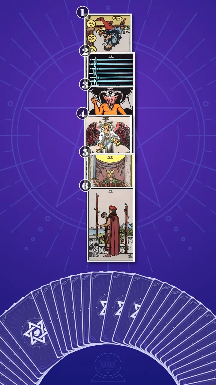 Tarot Card Spread:Four-Layer Insight Ladder · Context Edition
