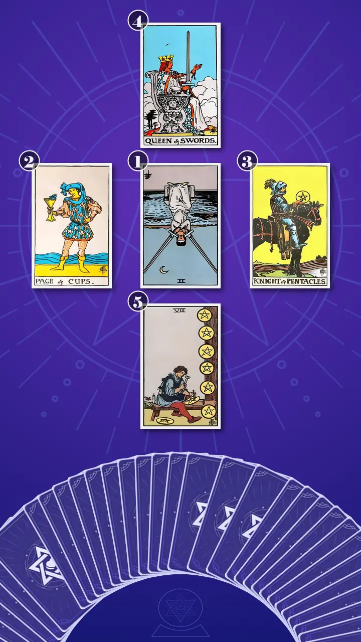 Tarot Card Spread:Decision Cross