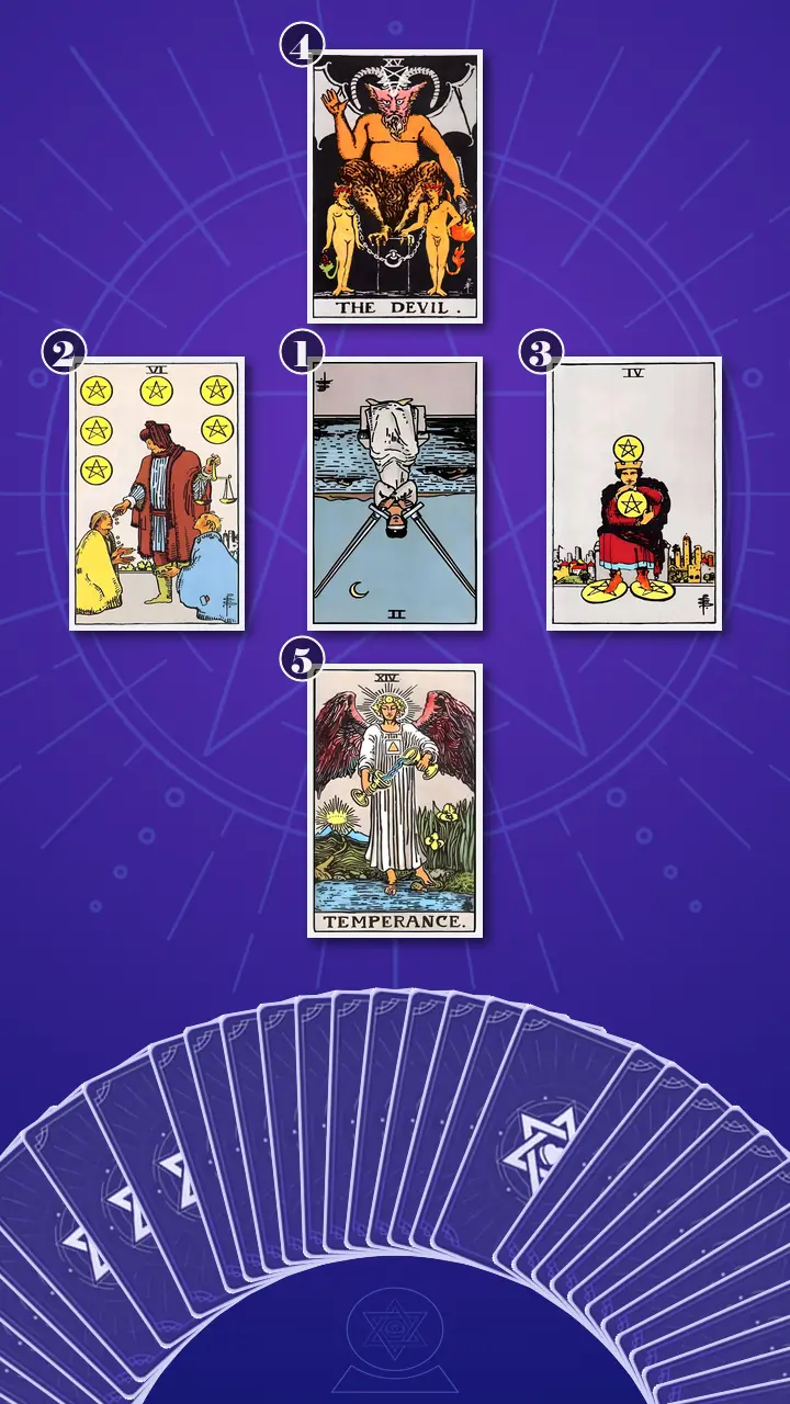 Tarot Card Spread:Decision Cross · Context Edition