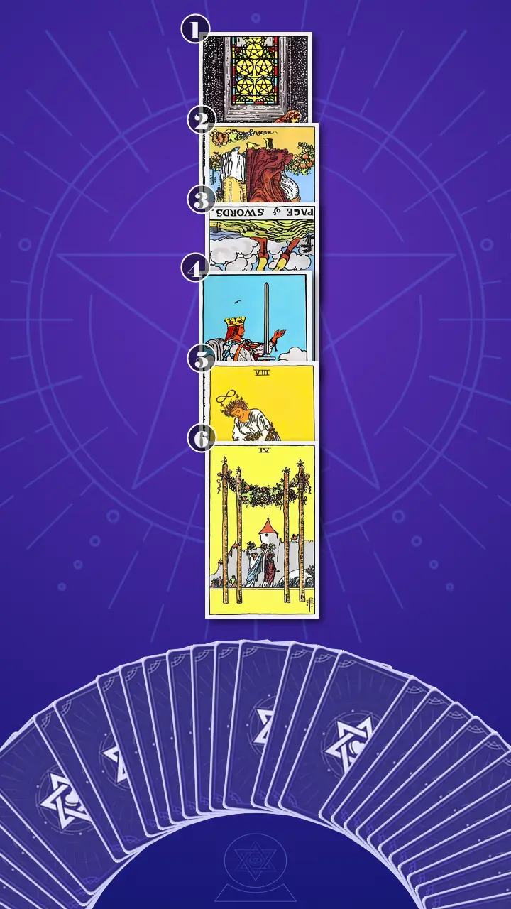 Tarot Card Spread:Four-Layer Insight Ladder · Context Edition