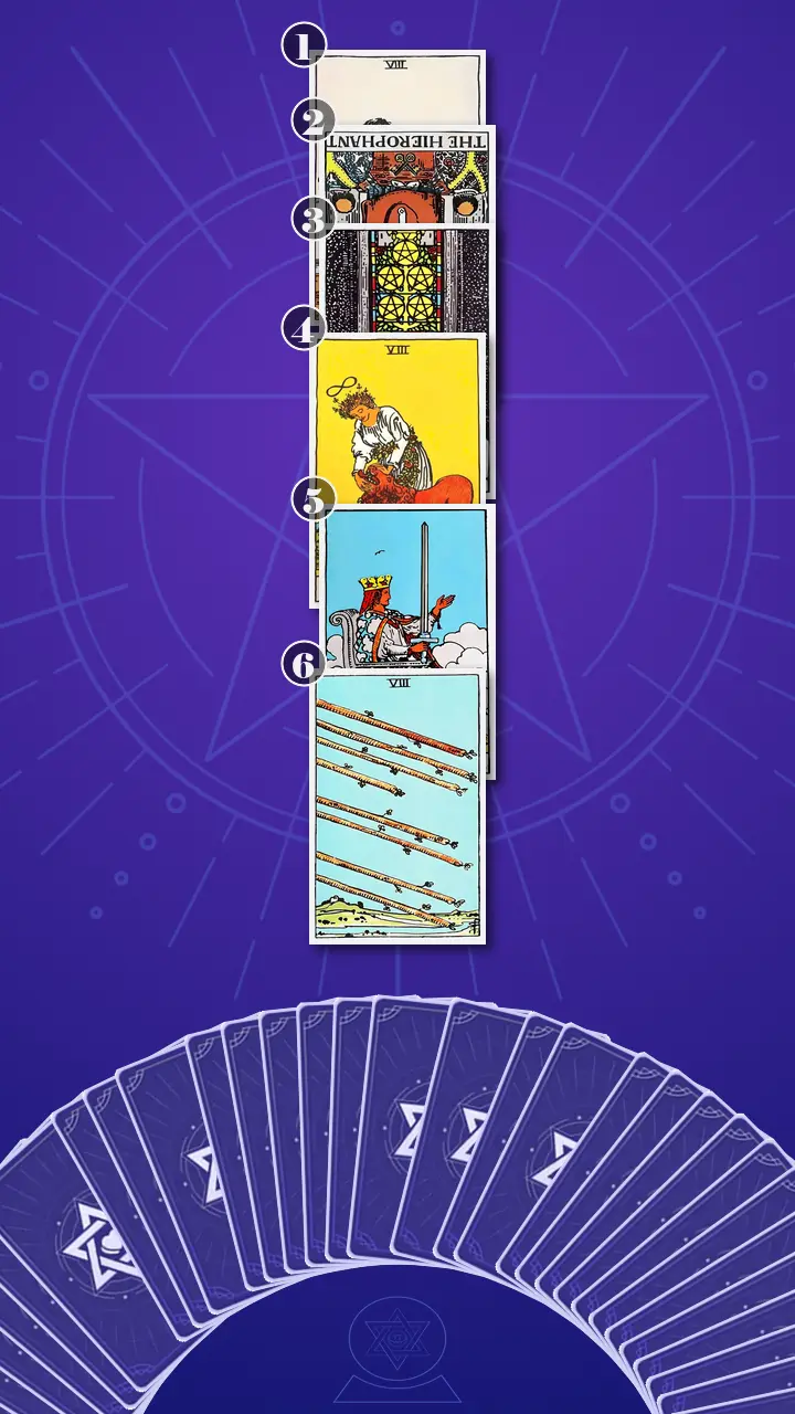 Tarot Card Spread:Four-Layer Insight Ladder · Context Edition