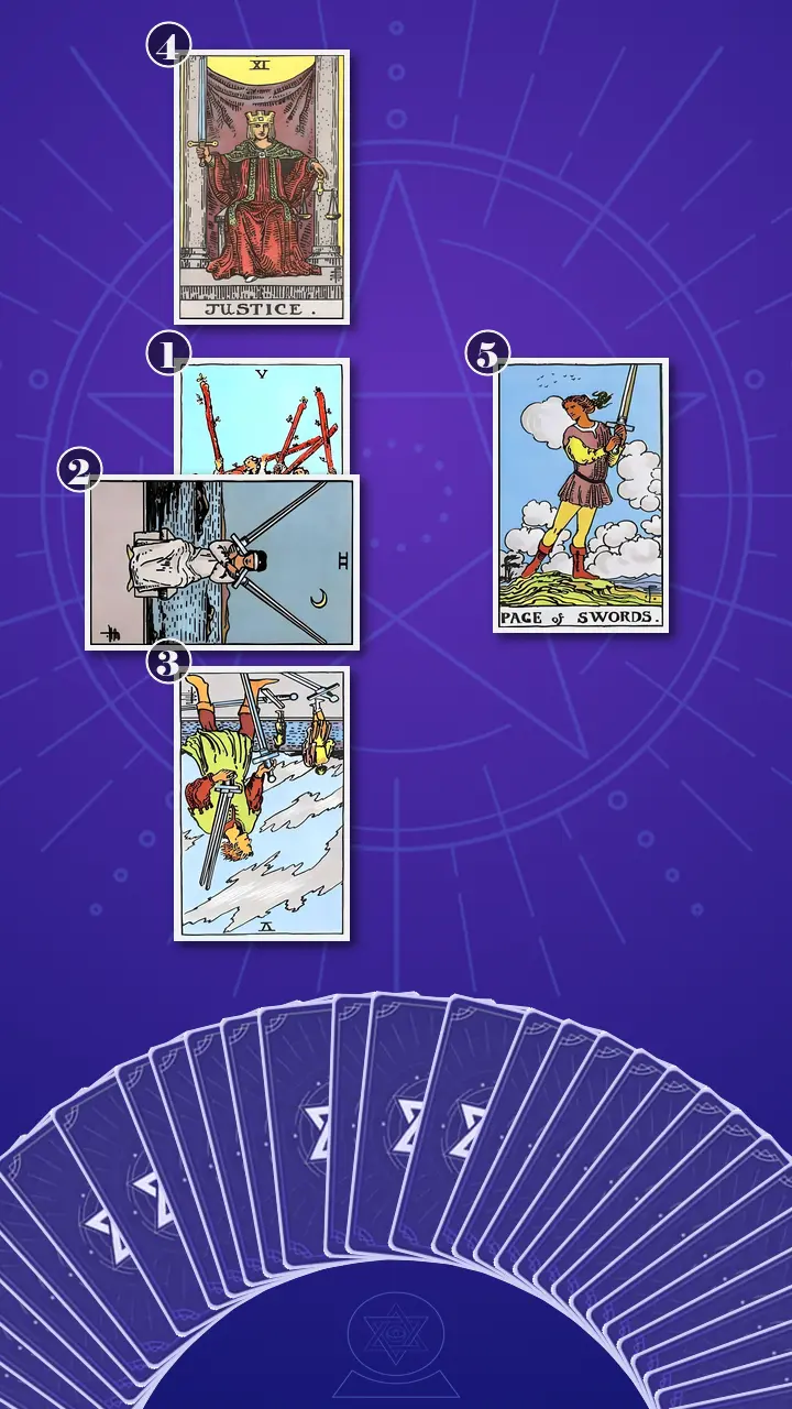 Tarot Card Spread:Five-Card Problem-Solving Cross