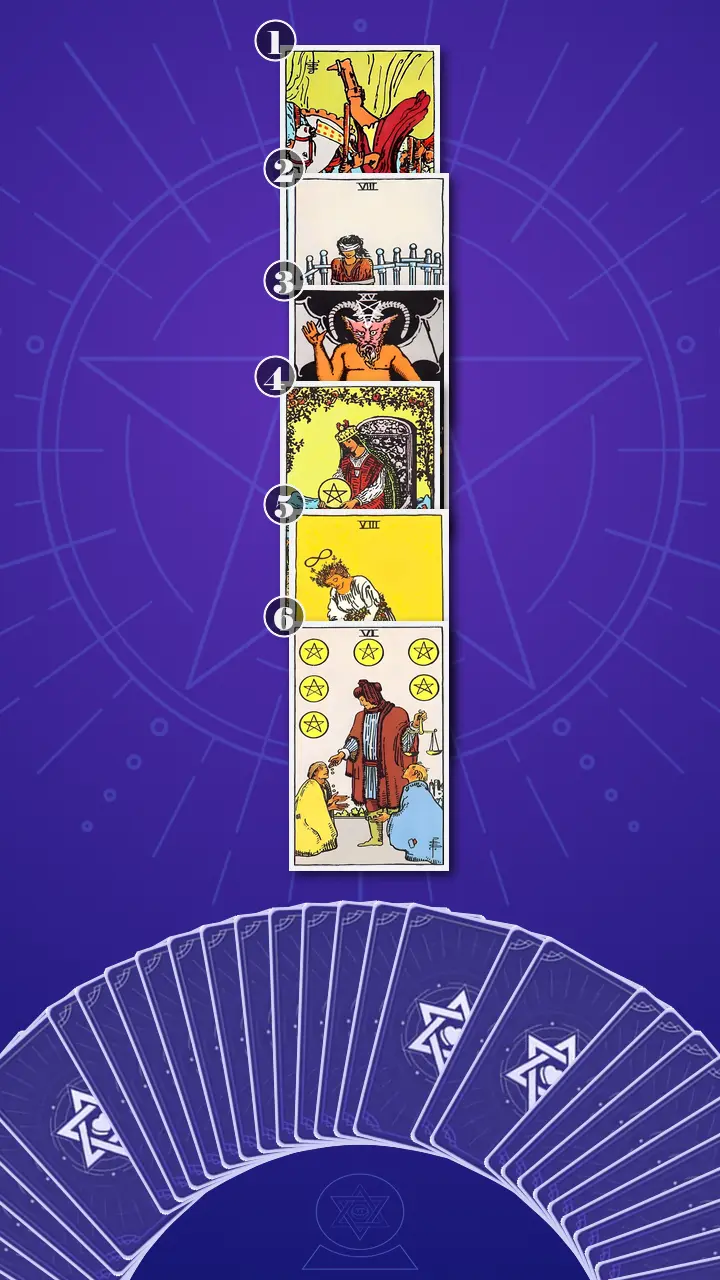 Tarot Card Spread:Four-Layer Insight Ladder · Context Edition