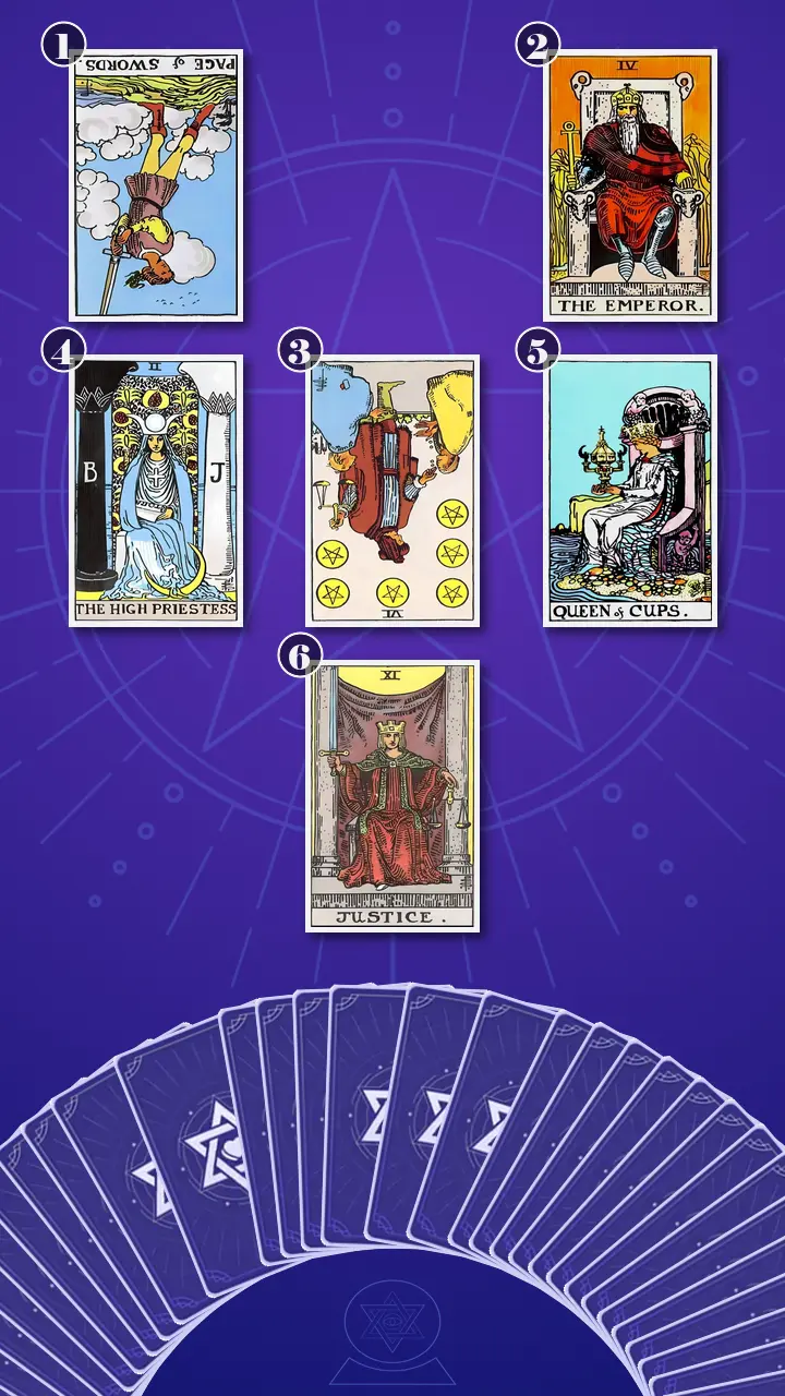 Tarot Card Spread:Relationship Spread