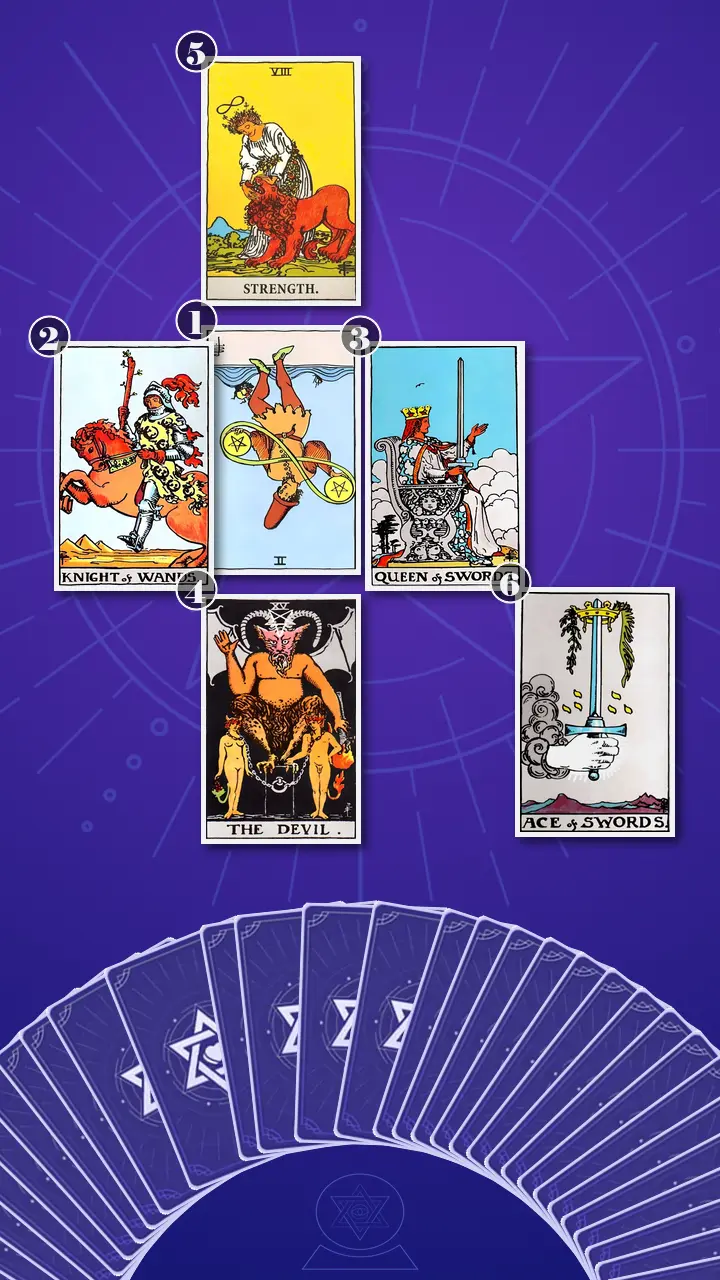 Tarot Card Spread:Decision Cross