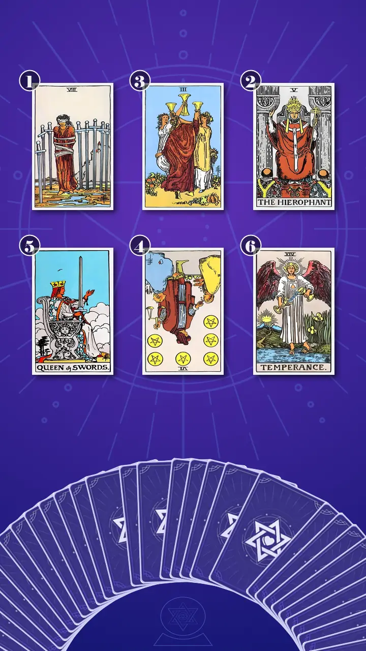 Tarot Card Spread:Relationship Spread