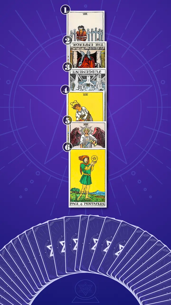 Tarot Card Spread:Four-Layer Insight Ladder · Context Edition