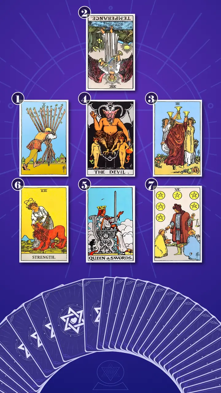 Tarot Card Spread:Energy Diagnostic Map (7) · Context Edition