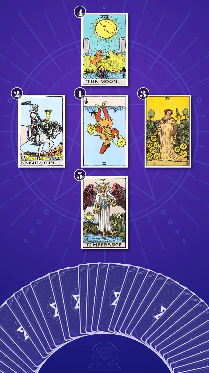 Tarot Card Spread:Decision Cross