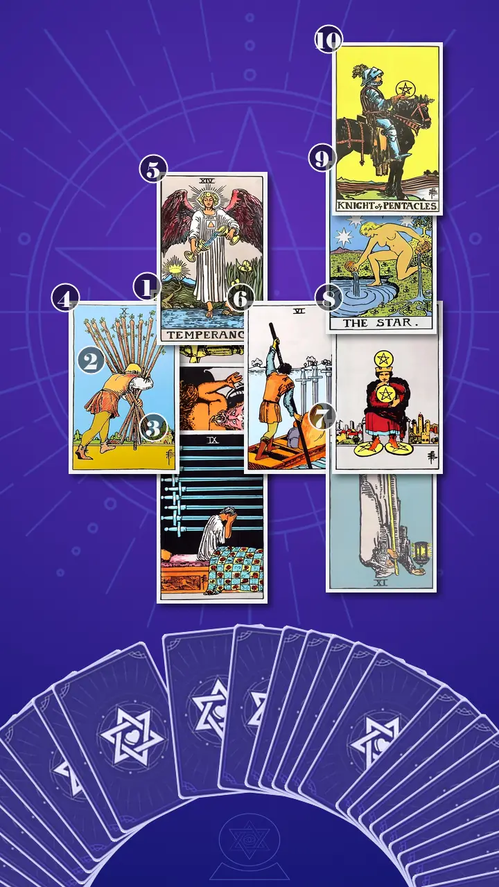 Tarot Card Spread:Celtic Cross