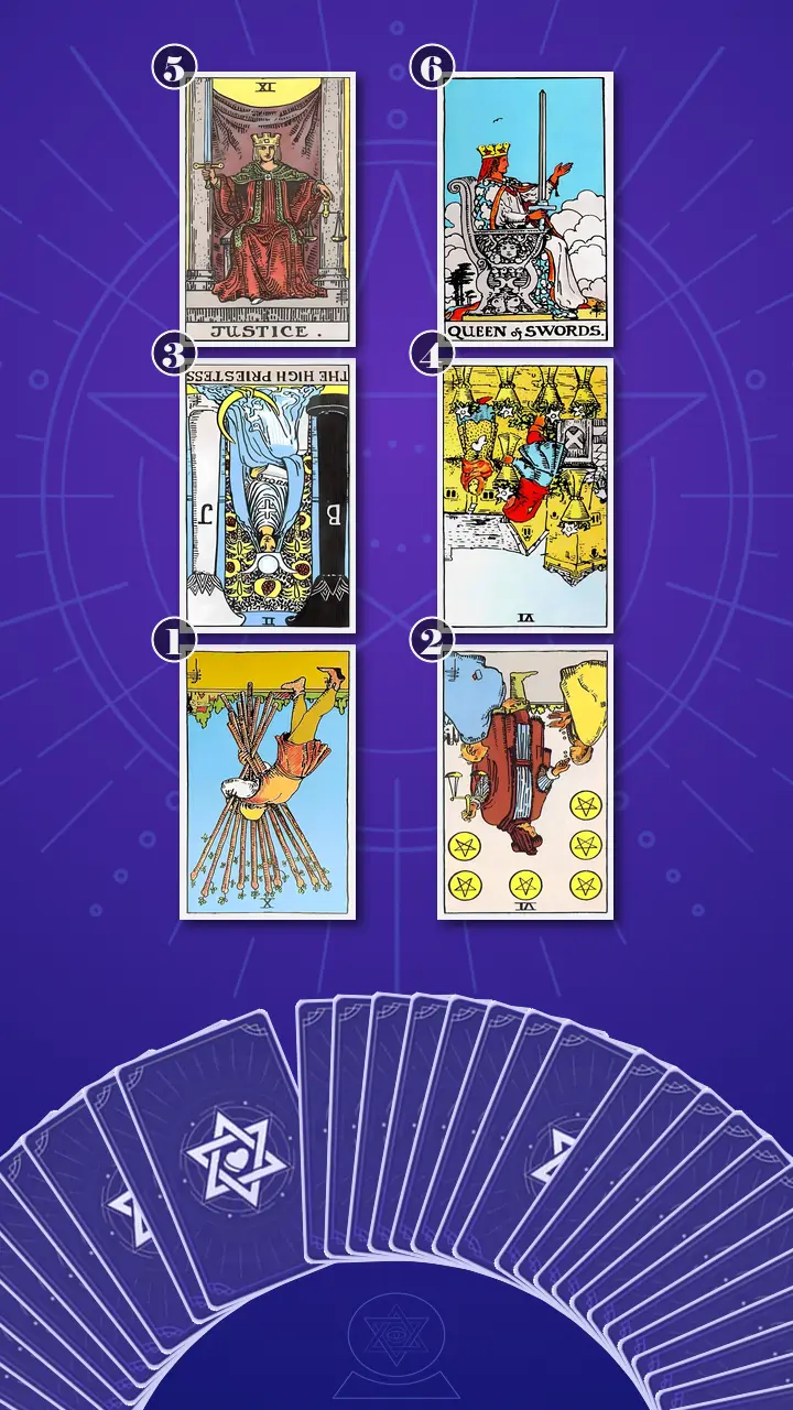 Tarot Card Spread:Four-Layer Insight Ladder · Context Edition