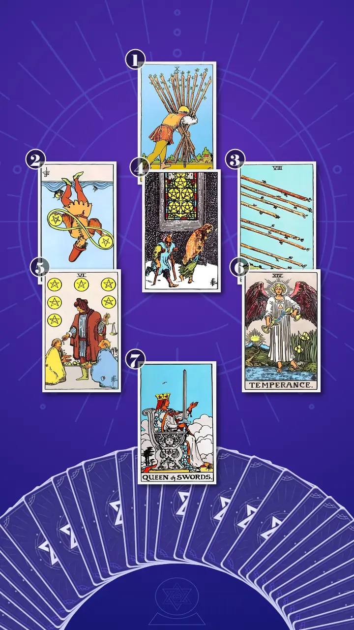 Tarot Card Spread:Energy Diagnostic Map (7) · Context Edition