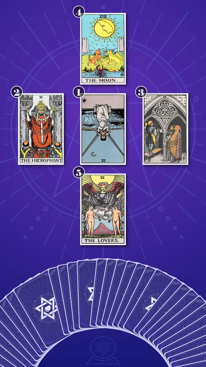 Tarot Card Spread:Decision Cross