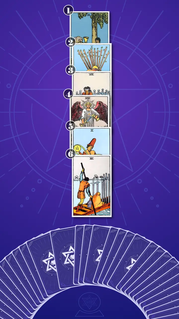 Tarot Card Spread:Four-Layer Insight Ladder · Context Edition