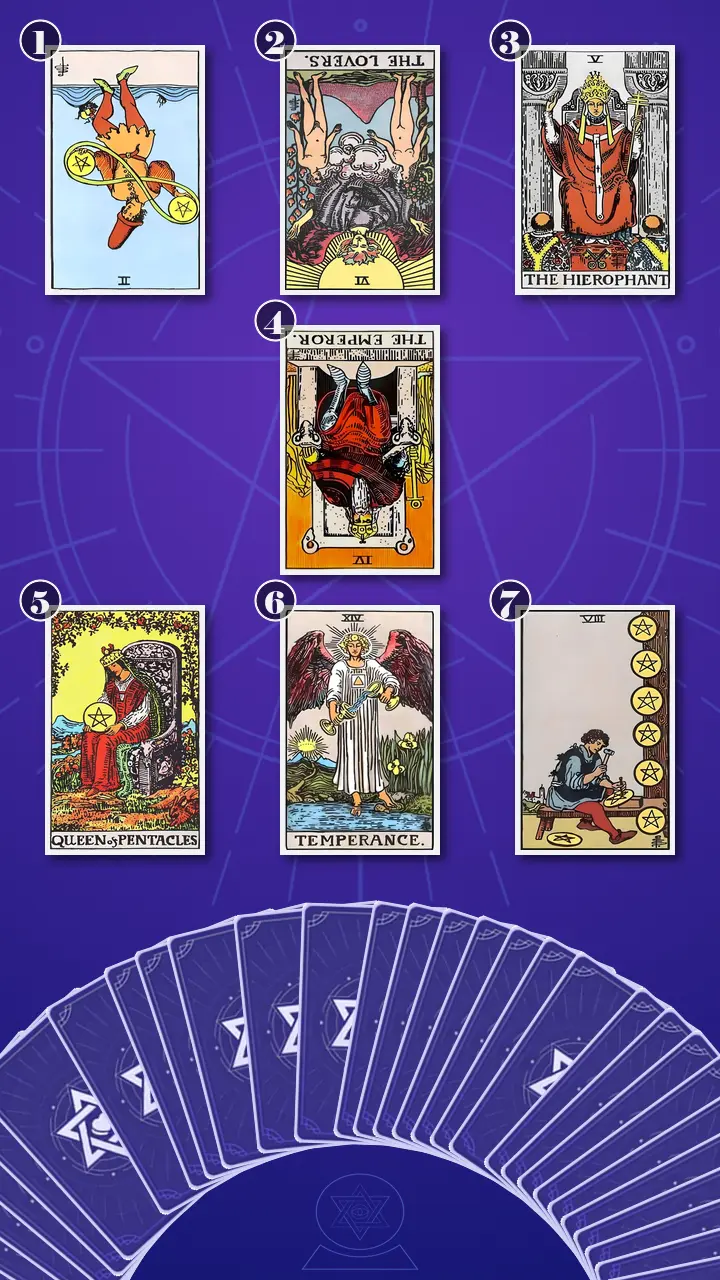 Tarot Card Spread:Energy Diagnostic Map (7) · Context Edition