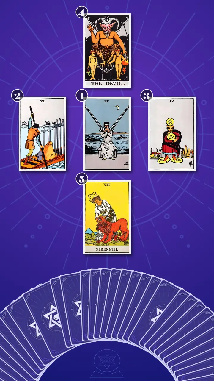 Tarot Card Spread:Decision Cross · Context Edition