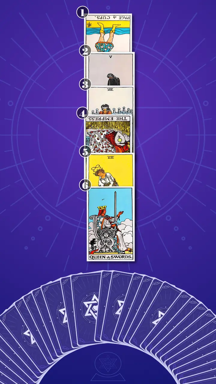 Tarot Card Spread:Four-Layer Insight Ladder · Context Edition