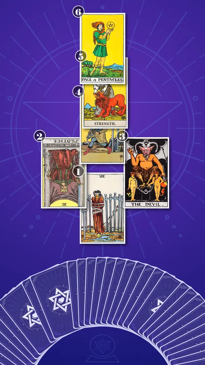 Tarot Card Spread:Four-Layer Insight Ladder · Context Edition