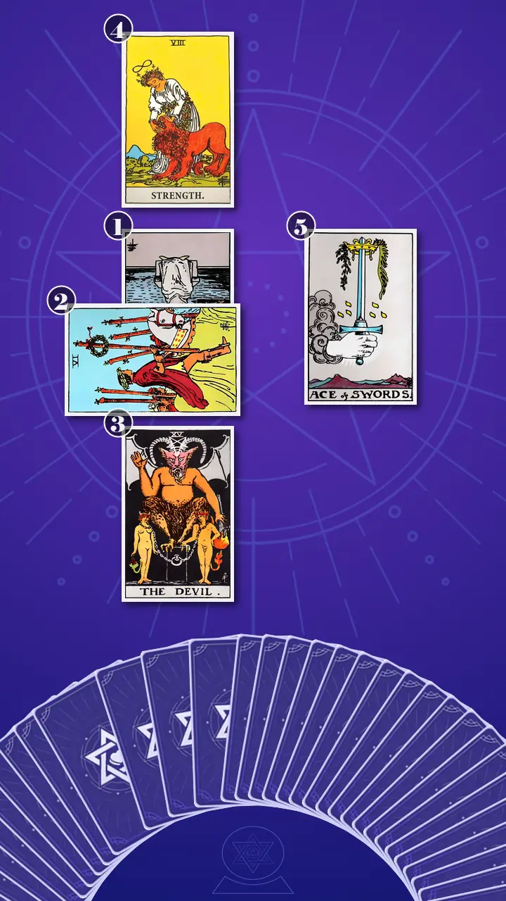 Tarot Card Spread:Five-Card Cross · Context Edition
