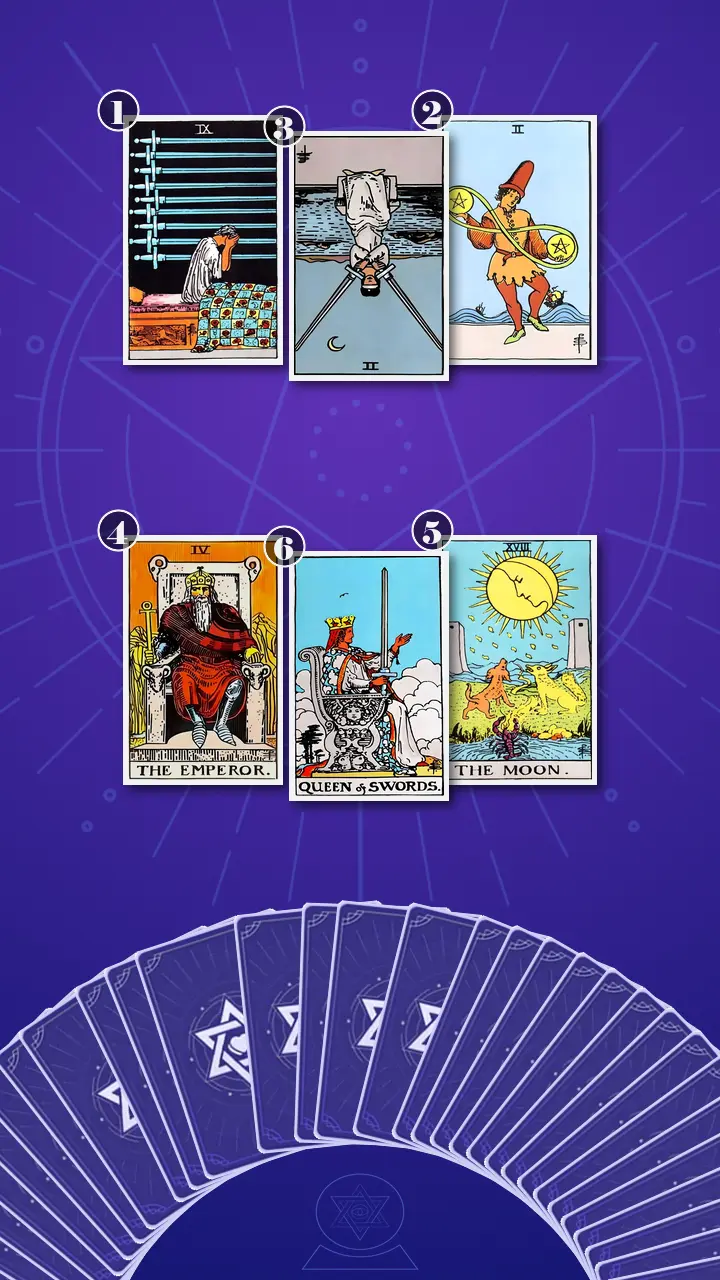 Tarot Card Spread:Relationship Spread · Context Edition