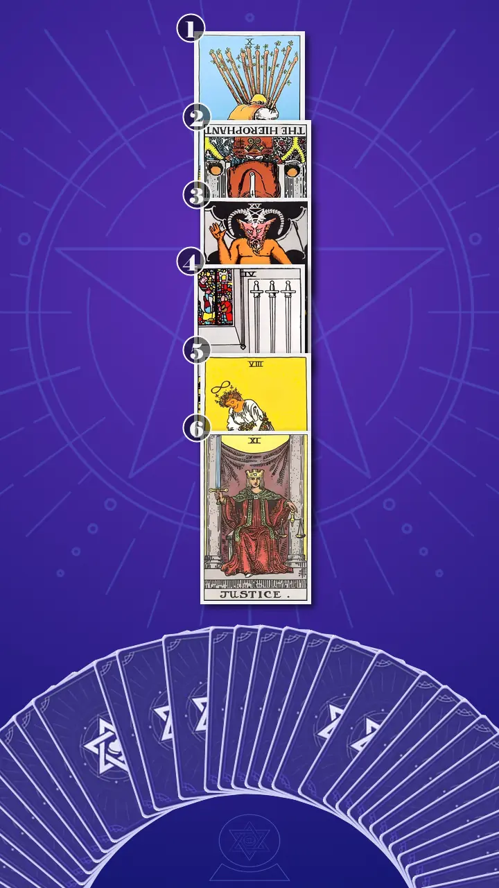 Tarot Card Spread:Four-Layer Insight Ladder · Context Edition