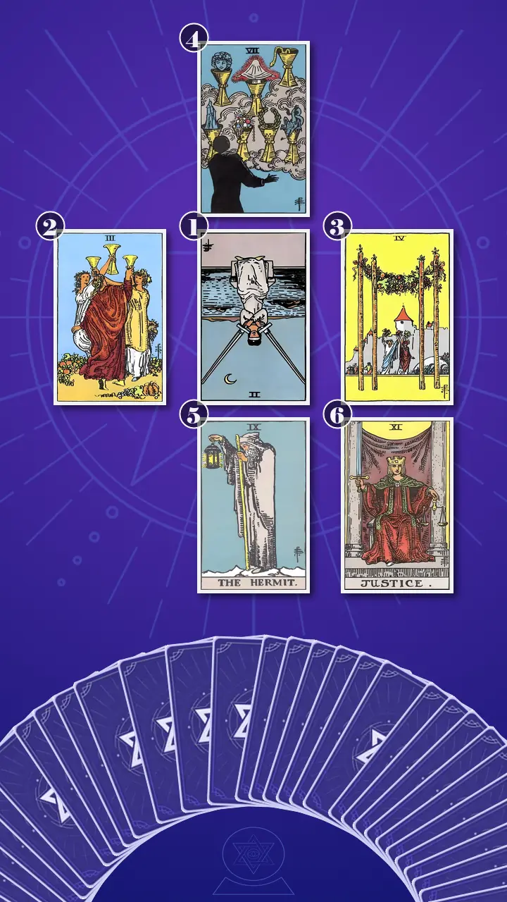 Tarot Card Spread:Decision Cross · Context Edition