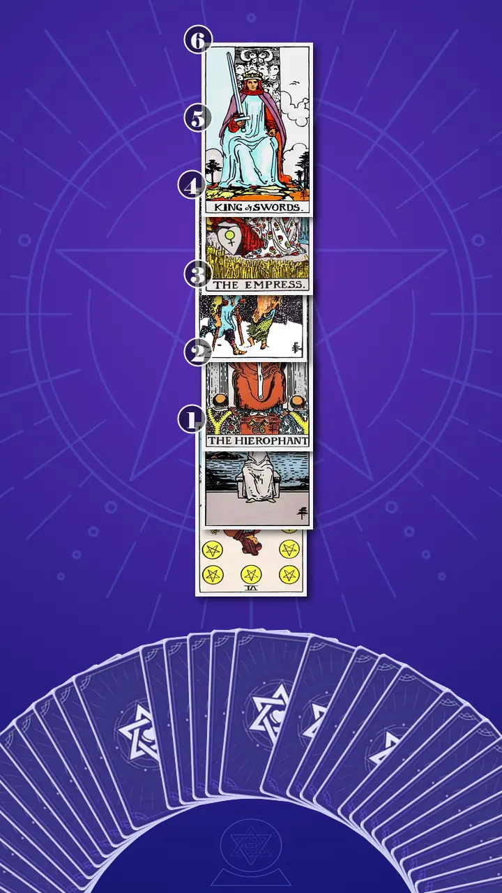 Tarot Card Spread:Four-Layer Insight Ladder · Context Edition