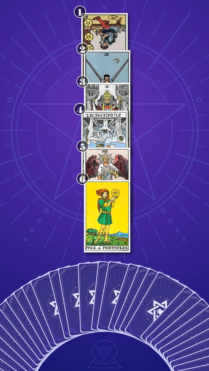 Tarot Card Spread:Four-Layer Insight Ladder · Context Edition