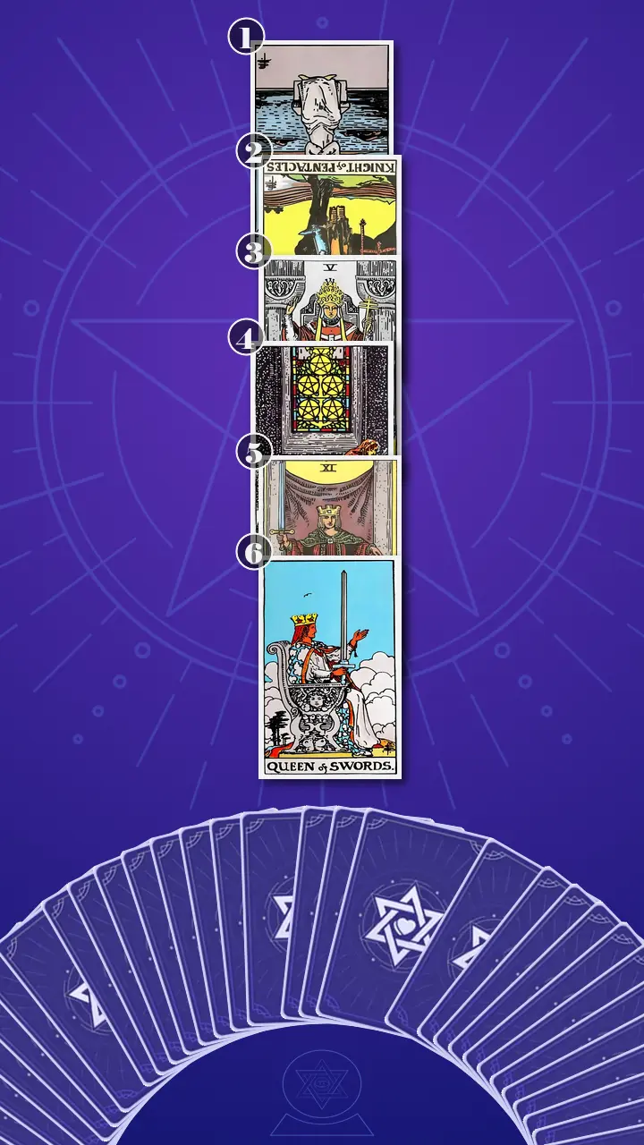 Tarot Card Spread:Four-Layer Insight Ladder · Context Edition