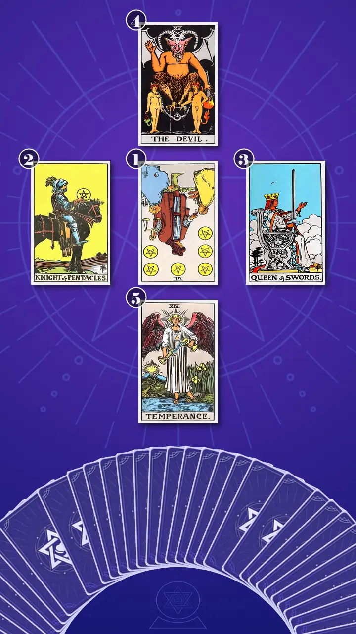 Tarot Card Spread:Decision Cross · Context Edition