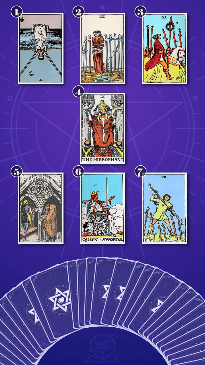 Tarot Card Spread:Energy Diagnostic Map (7) · Context Edition