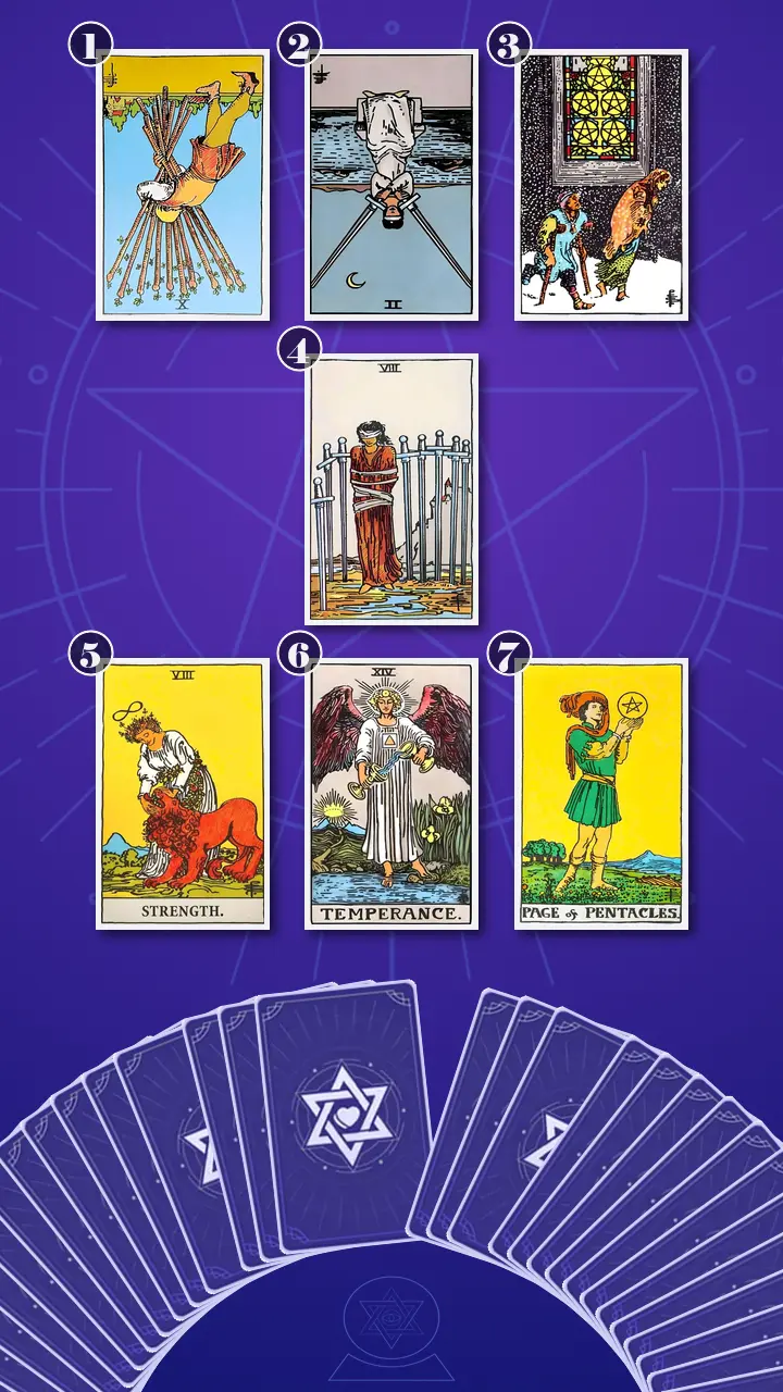 Tarot Card Spread:Energy Diagnostic Map (7) · Context Edition
