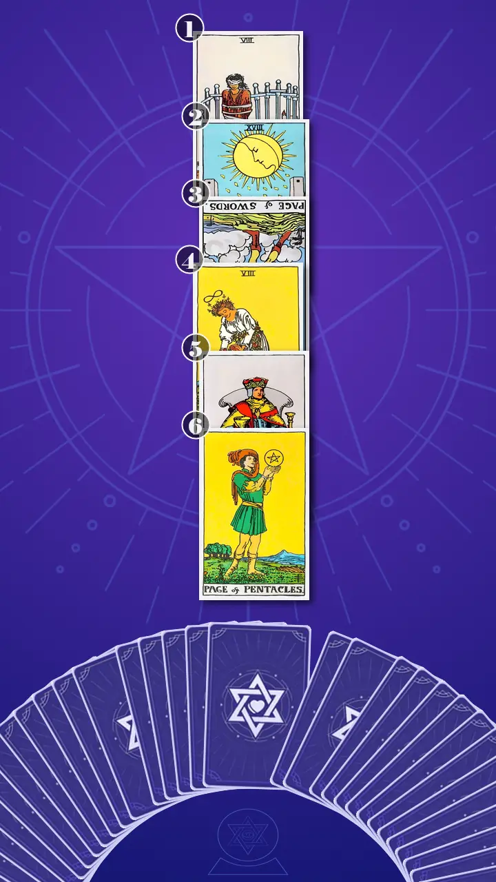 Tarot Card Spread:Four-Layer Insight Ladder · Context Edition