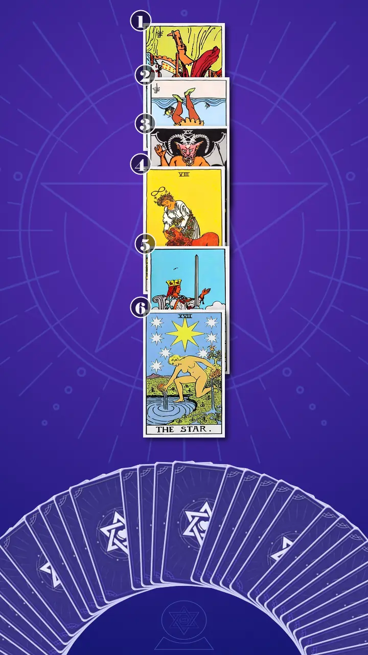 Tarot Card Spread:Four-Layer Insight Ladder · Context Edition