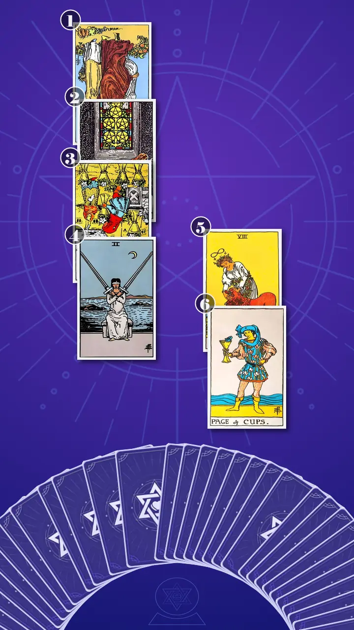 Tarot Card Spread:Four-Layer Insight Ladder · Context Edition