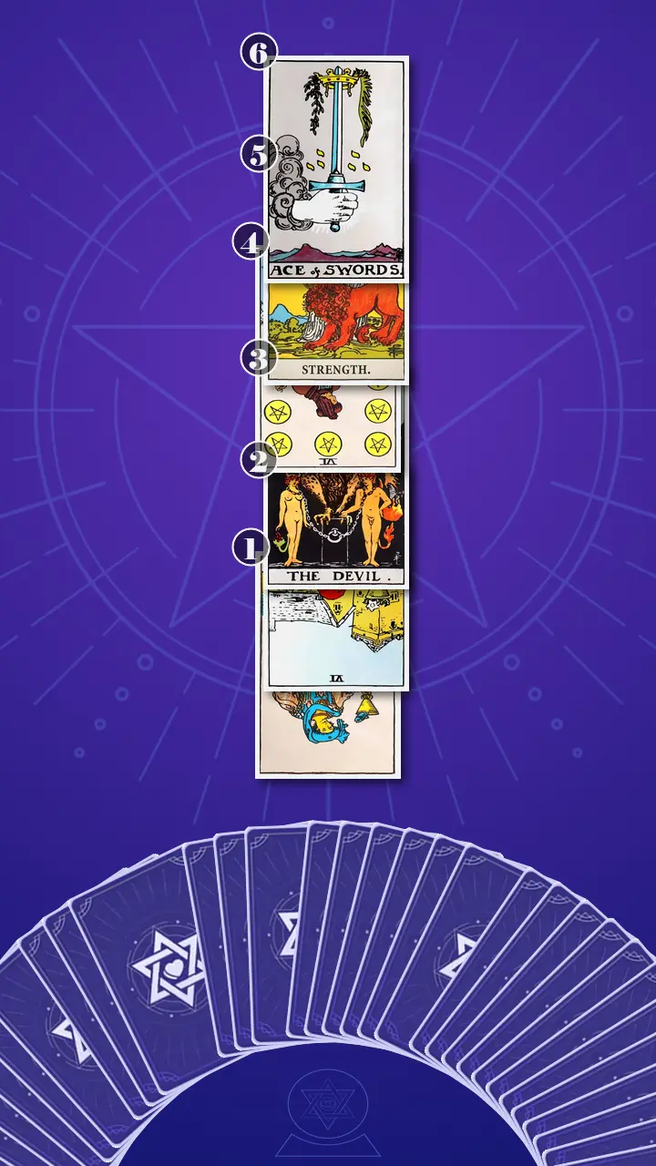 Tarot Card Spread:Four-Layer Insight Ladder · Context Edition